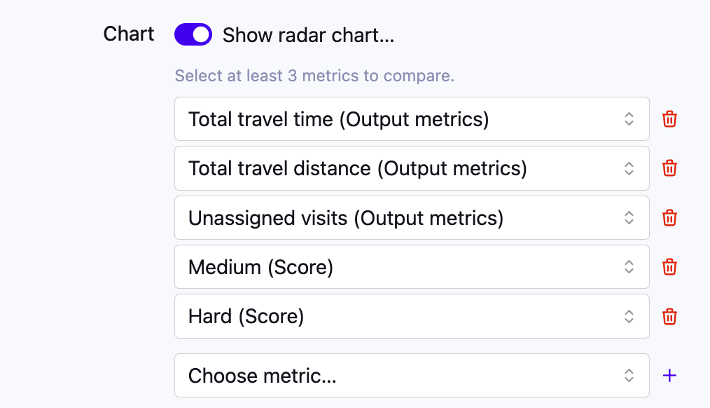 Set-up of the radar chart with at least 3 metrics