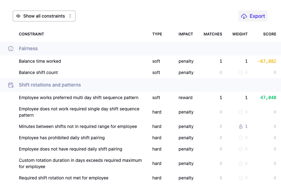 Employee Scheduling Constraint List